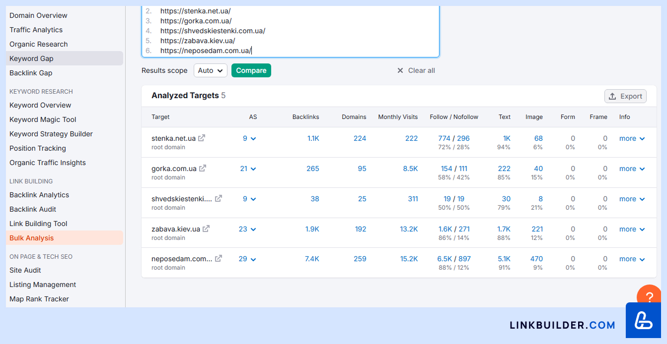 Semrush Bulk Analysis